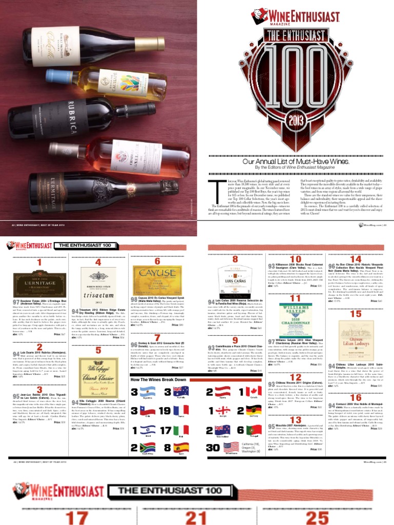 Our Annual List of MustHave Wines. by The Editors of Wine Enthusiast