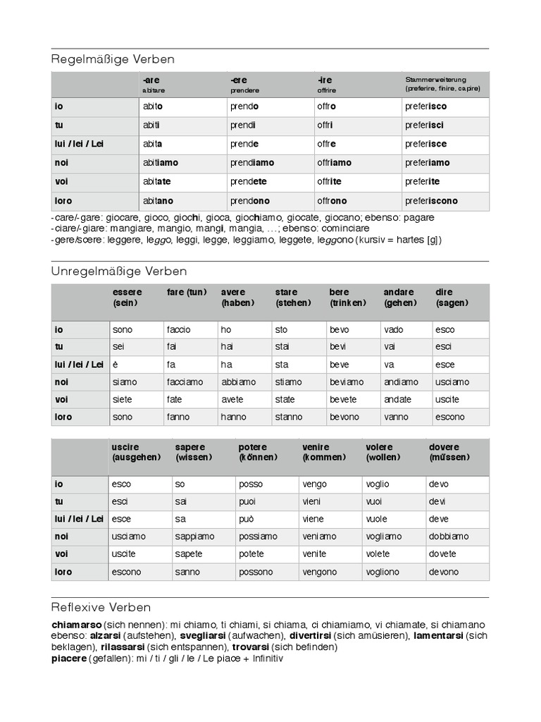 Grammatik
