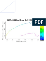 Fsfr.23063 Int 1.0 Sec (Ref: Femgchlorite) : Wavelength in NM