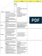 TOGAF9 CheatSheet Part I