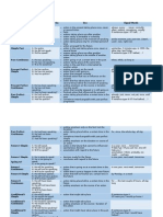 Chart Verb Tenses