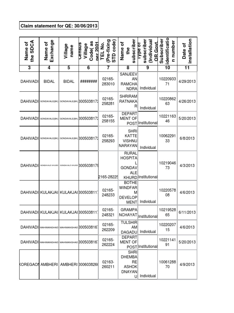 Claim Statement For QE: 30/06/2013: Gondavale (BK) Gondavale (BK) | PDF ...