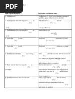 AP Calculus Review Sheet (W/ Solutions)