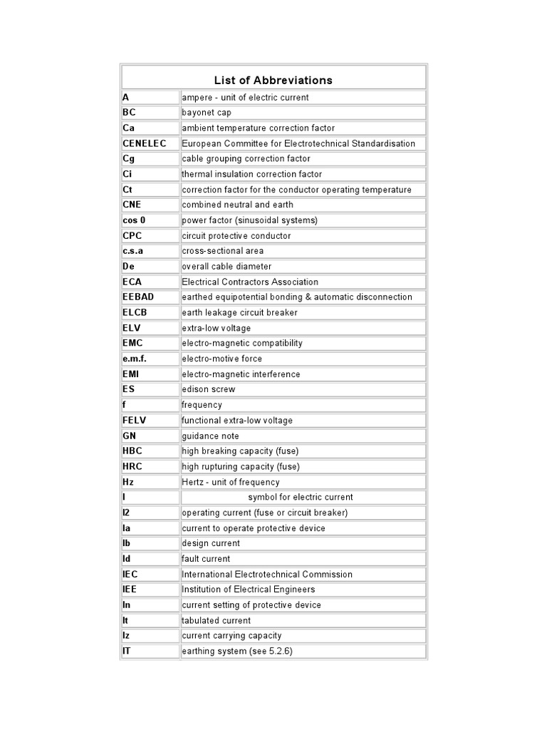 List of Abbreviations Fuse (Electrical) Electrical Resistance And