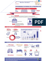 INFOGRAPHIE - 18e Congrès de Pneumologie. L'événement Incontournable de La Profession