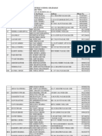 Combined PTF List Primary