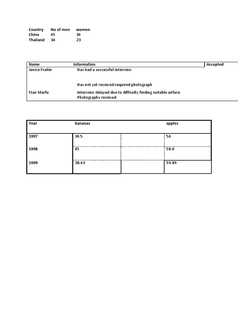 Gender Statistics and Interview Updates | PDF