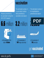 CDC Infographic: The Benefits of Vaccination