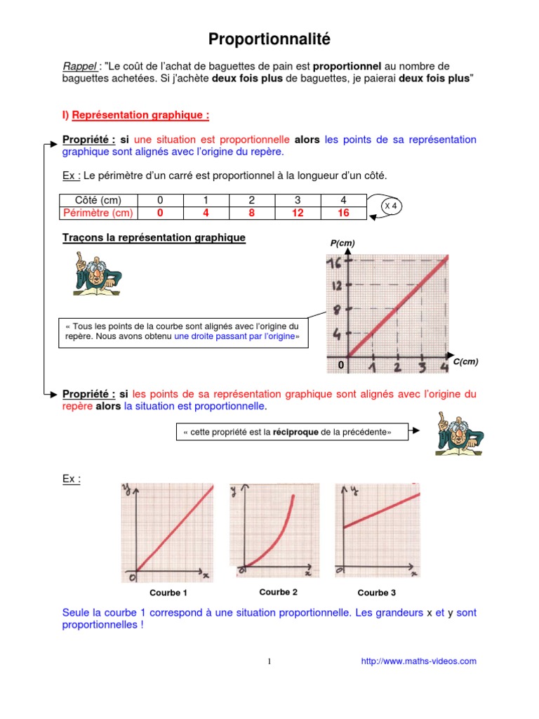 proportionnalité (4ème) | Pourcentage | Physique et mathématiques
