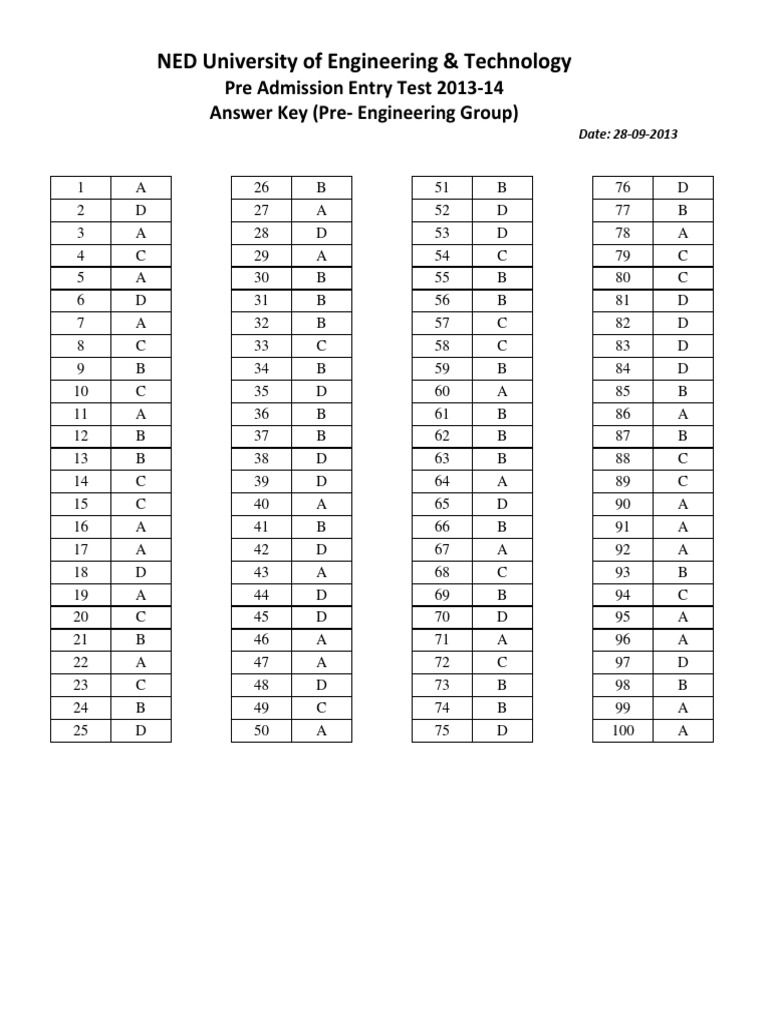 NED Pre-Engg Entry Test Key | PDF | Technology & Engineering