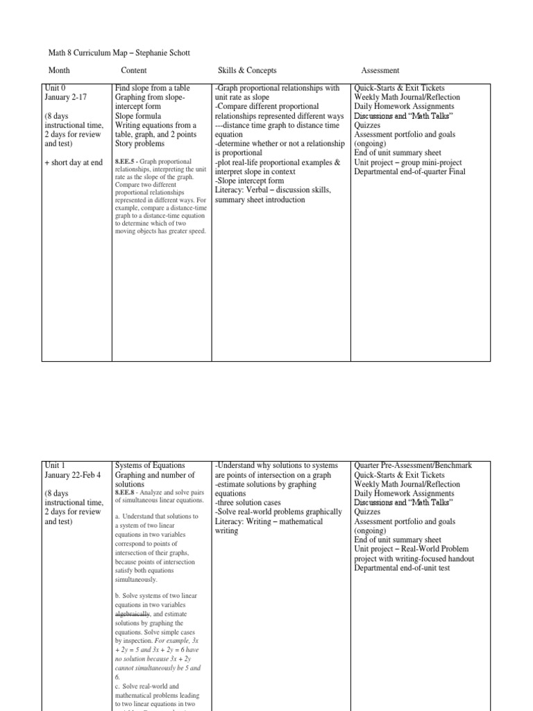 curriculum map math8 Equations Function (Mathematics)