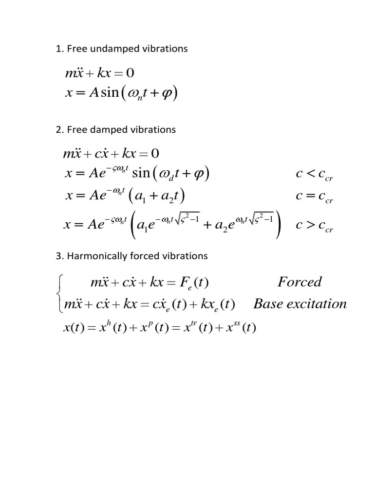 Vibrations Formula Sheet Vibrations Full