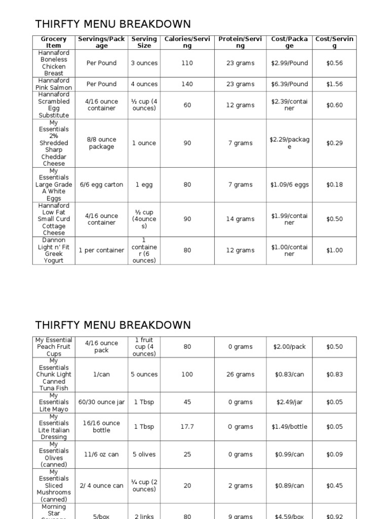 Thrifty Menu Grocery Cost Breakdown | PDF | Cooking, Food & Wine ...