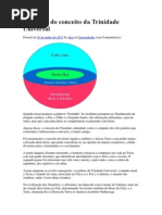 A Origem Do Conceito Da Trinidade Universal