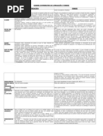 Cuadro Comparativo Fraude y Simulacion (1)