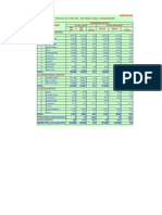 Traffic Statistics - International Passengers