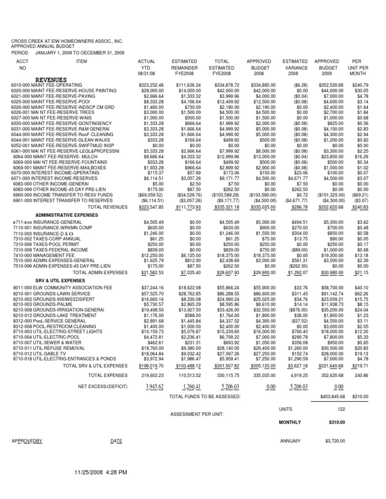 Revenues: Administrative Expenses | Government Finances ...