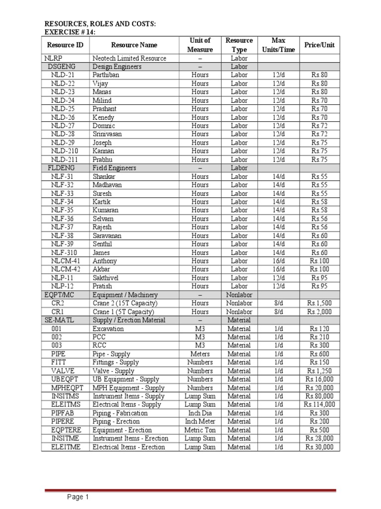 Resource Table P6 P6 Primavera | PDF | Industries | Engineering