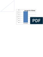 Average Cm. P/Jump: W/Acceleration 256.8 No Acceleration 250.4