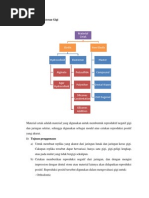 Download Material Cetak Kedokteran Gigi by Farah Dillah SN191492623 doc pdf