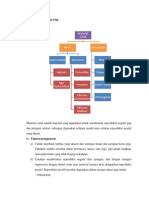 Material Cetak Kedokteran Gigi