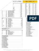 Gametime Daily Lines Sat Dec 14: ML Totals Puck Line