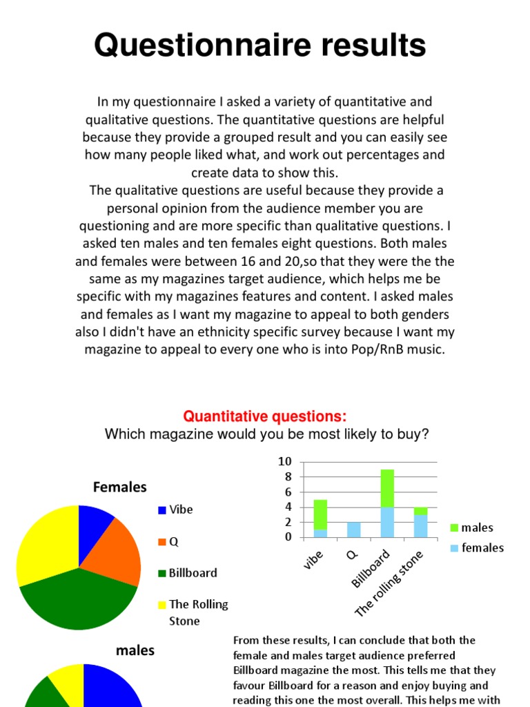 how to present questionnaire results in dissertation
