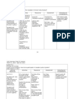 Unit Lesson Plan Template Autosaved