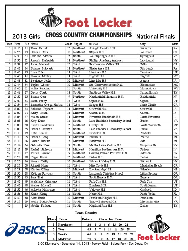 Foot Locker Girls Championship 2013 PDF