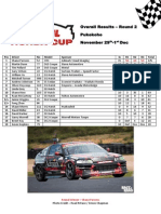 R2 Motul Honda Cup 2013 14 Pukekohe Overall Round Points