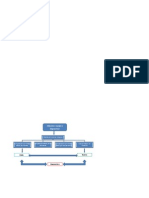 Diagrama de Flujo Vibraciones