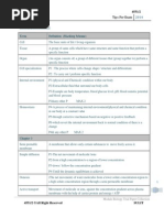 List of SPM Modern Mathematics formulas