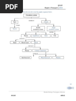 List of SPM Modern Mathematics formulas