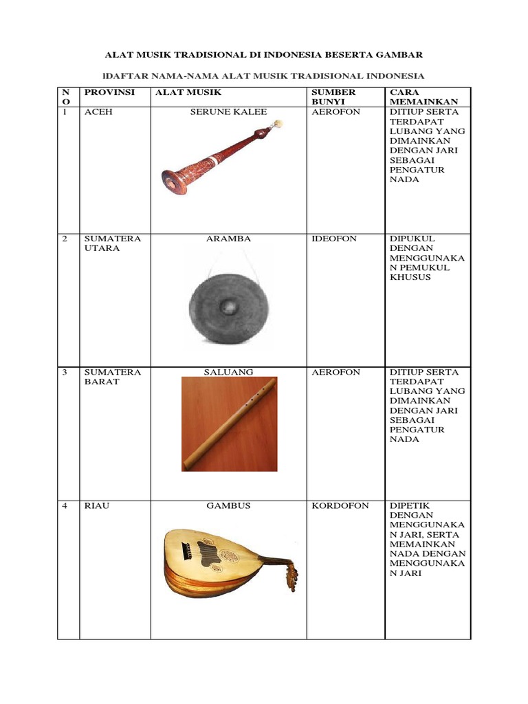  Alat  Musik  Tradisional  Di  Indonesia  Beserta Gambar 