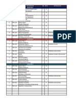 Kurikulum Baru Teknik Sipil 2013 Final