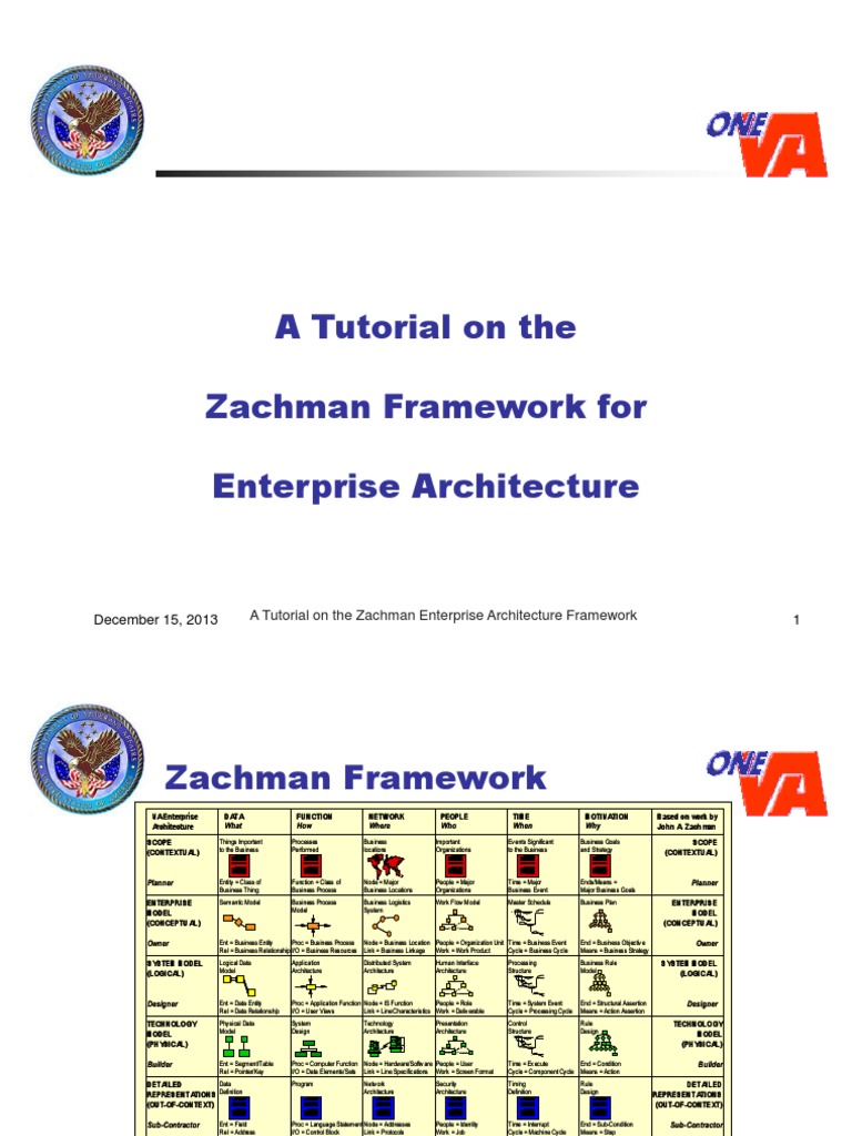A Tutorial On The Zachman Framework For Enterprise Architecture | PDF
