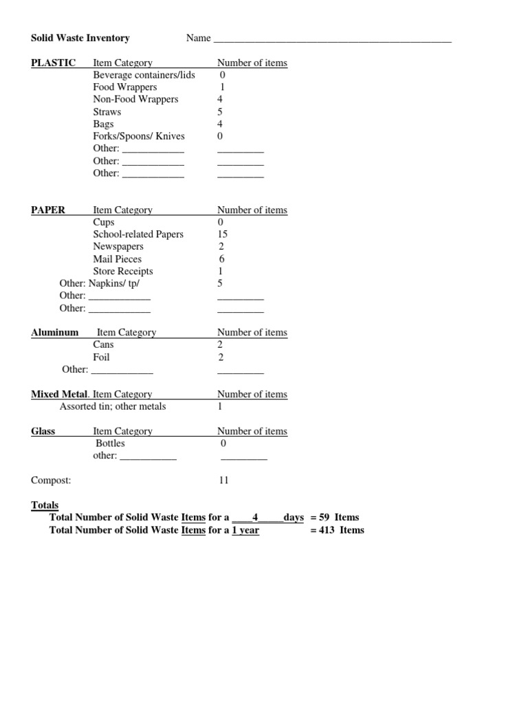 Waste Inventory 1 | PDF