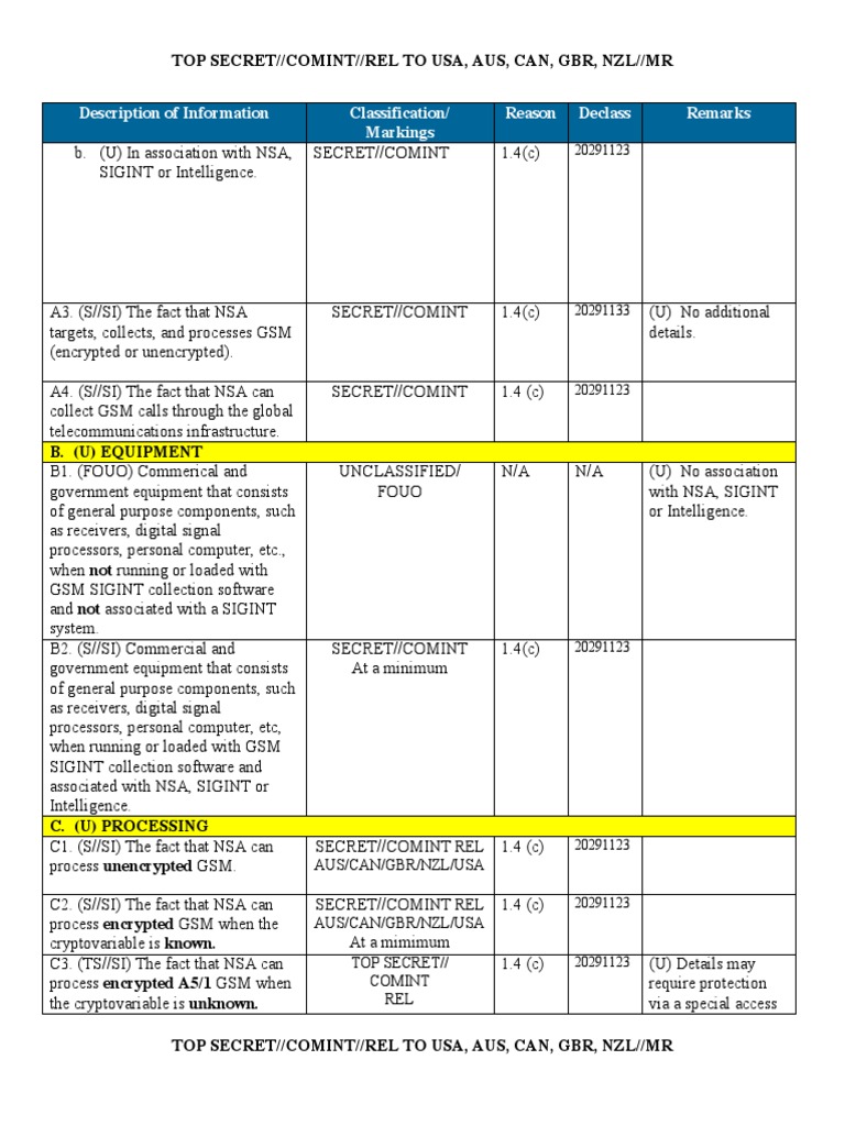 NSA GSM SIGINT Collection Overview | PDF | Signals Intelligence ...