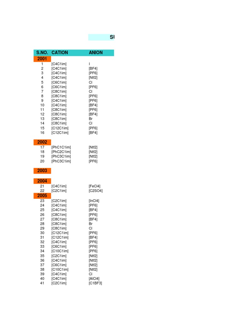 Ionic Liquid Surface Tension Data | PDF | Inorganic Chemistry ...