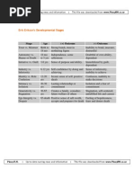 Download Eriksons Developmental Stages by richardrn SN19162608 doc pdf