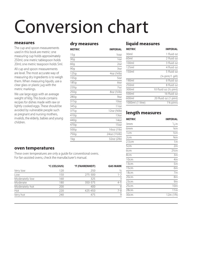 Cooking Conversion Guide | PDF | Wellness