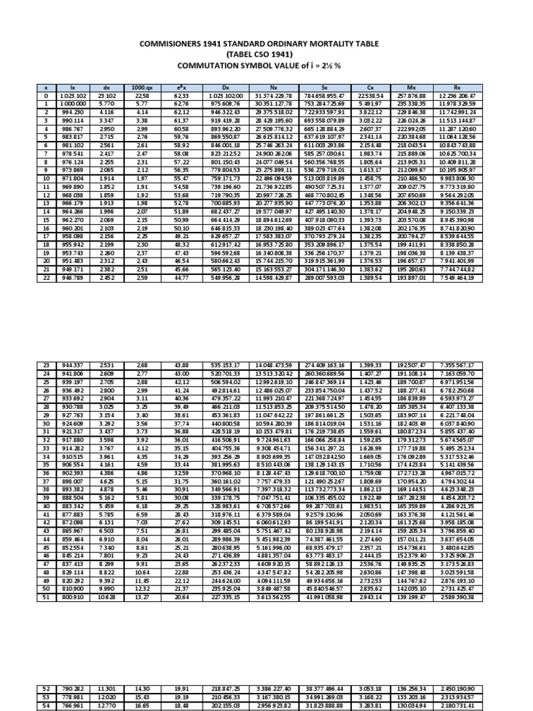 Commisioners 1941 Standard Ordinary Mortality Table (TABEL CSO 1941