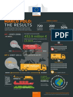 Infographics Marco Polo Results