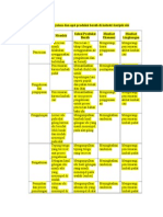 Studi Kelayakan Prober (Riris)