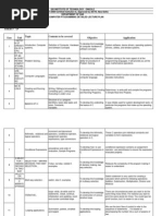 2013-14 I B.Tech-I Sem: S.no Unit Topic Contents To Be Covered Objective Application