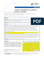 AP Bio Decreased Tryptophan Metabolism in Patients