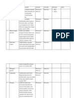 definisi operasional azman