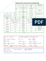 Tabel Al Derivatelor Functiilor Elementare