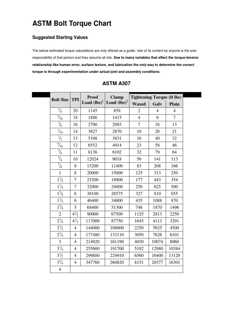 Astm Bolt Grade Chart