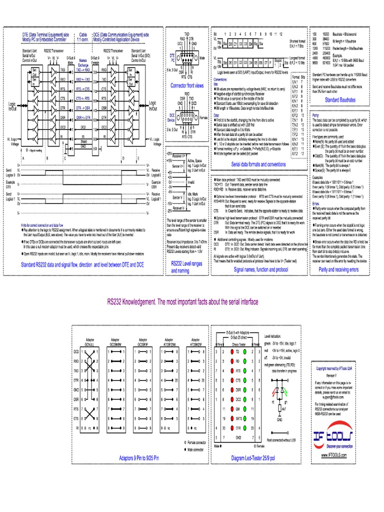 Rs232 Knowledge | PDF